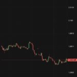 Price’s Unfinished Business: The $1.6−$1.7 ‘Virtual Gap’ That Haunts the Charts