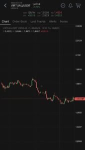 Price’s Unfinished Business: The $1.6−$1.7 ‘Virtual Gap’ That Haunts the Charts