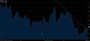 US LIQUIDITY RISING