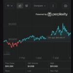 Notable Volume Spikes