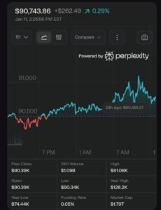 Notable Volume Spikes