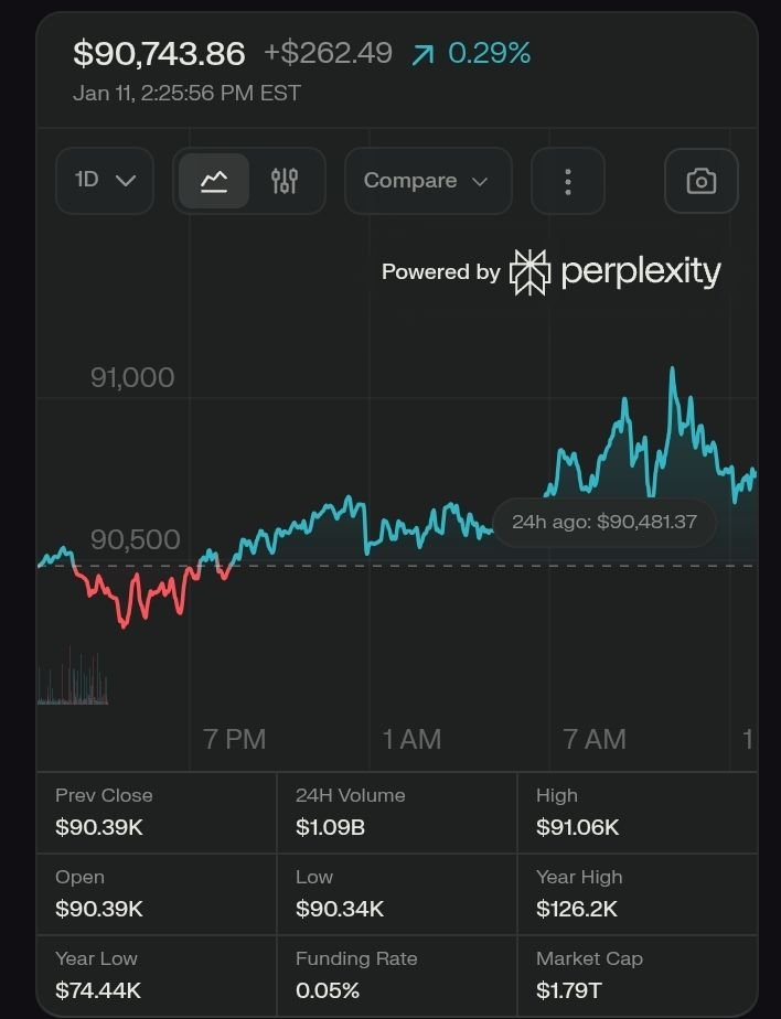 Notable Volume Spikes