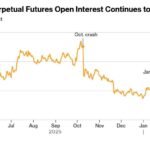  BTC is likely to drop to $50,000 