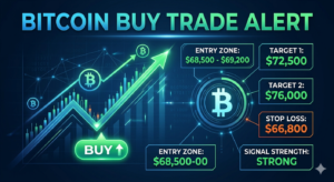 BTCUSD chart is bullish overall