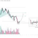 BTC Shows Bullish Bat Pattern – Potential Upside Ahead,