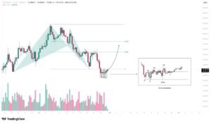 BTC Shows Bullish Bat Pattern – Potential Upside Ahead,